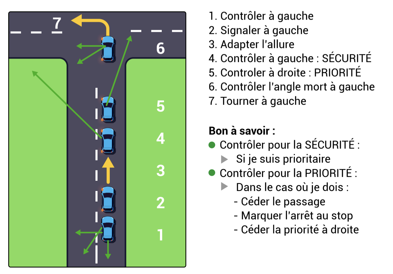 Intersection route à deux voies